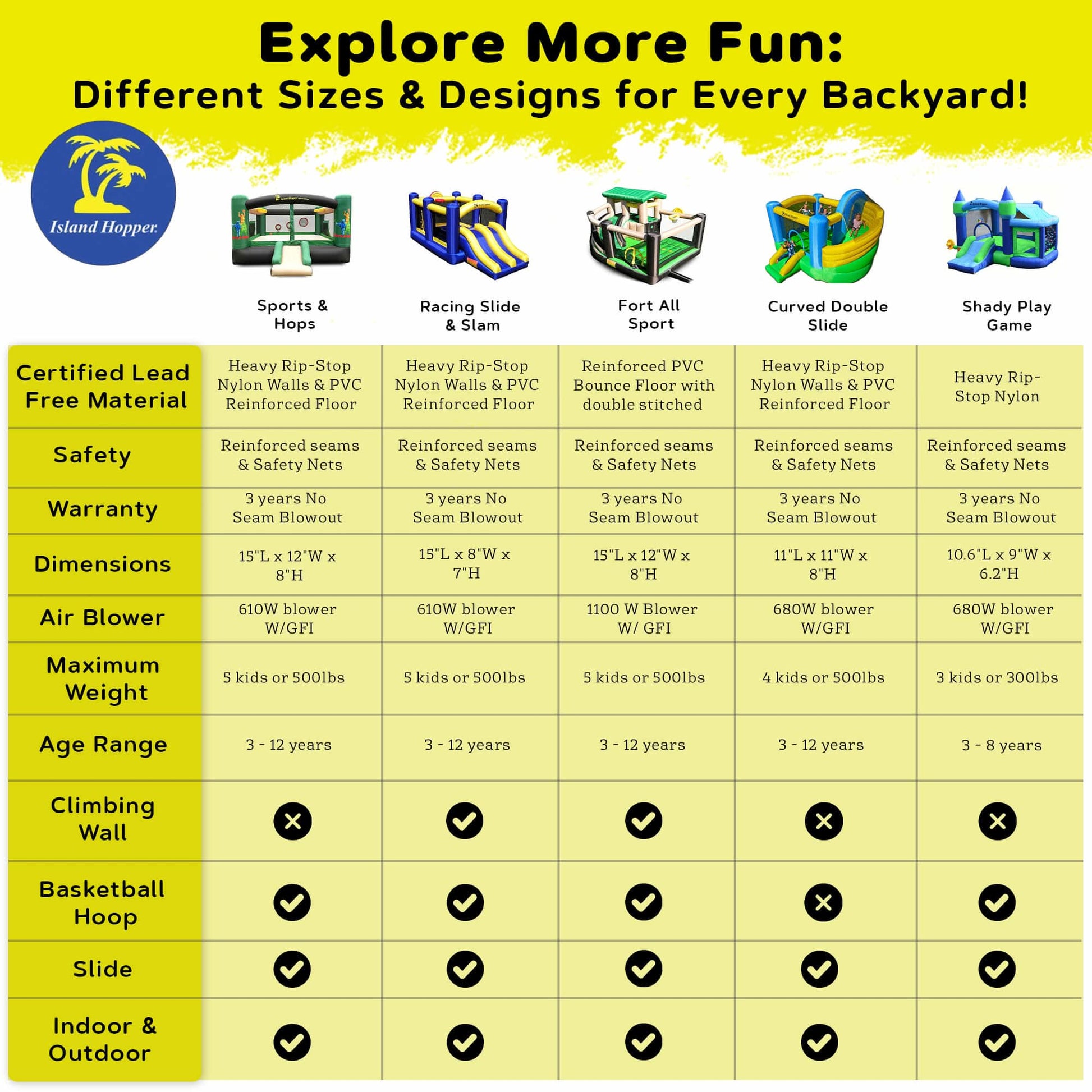 Differences between Bounce Houses